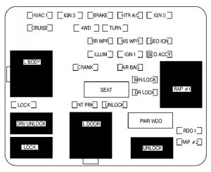 Cadillac Escalade mk2 - fuse box - intrument panel