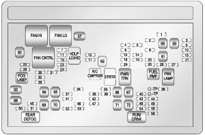 Cadillac Escalade mk3 - fuse box - engine compartment