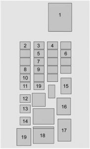 Cadillac Escalade mk4 - fuse box - rear compartment