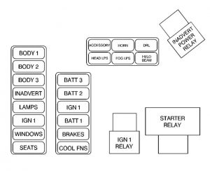 Cadillac DeVille - fuse box diagram - maxi fuses/relay center