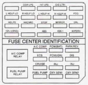 Cadillac Eldorado - fuse box diagram - engine compartment