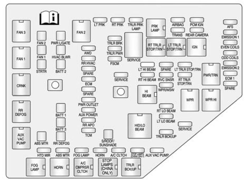 Gmc Acadia  2009 - 2010  - Fuse Box Diagram