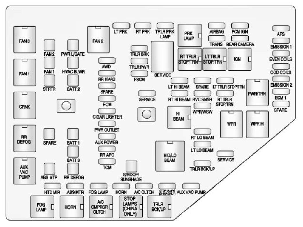 Gmc Acadia  2011 - 2012  - Fuse Box Diagram