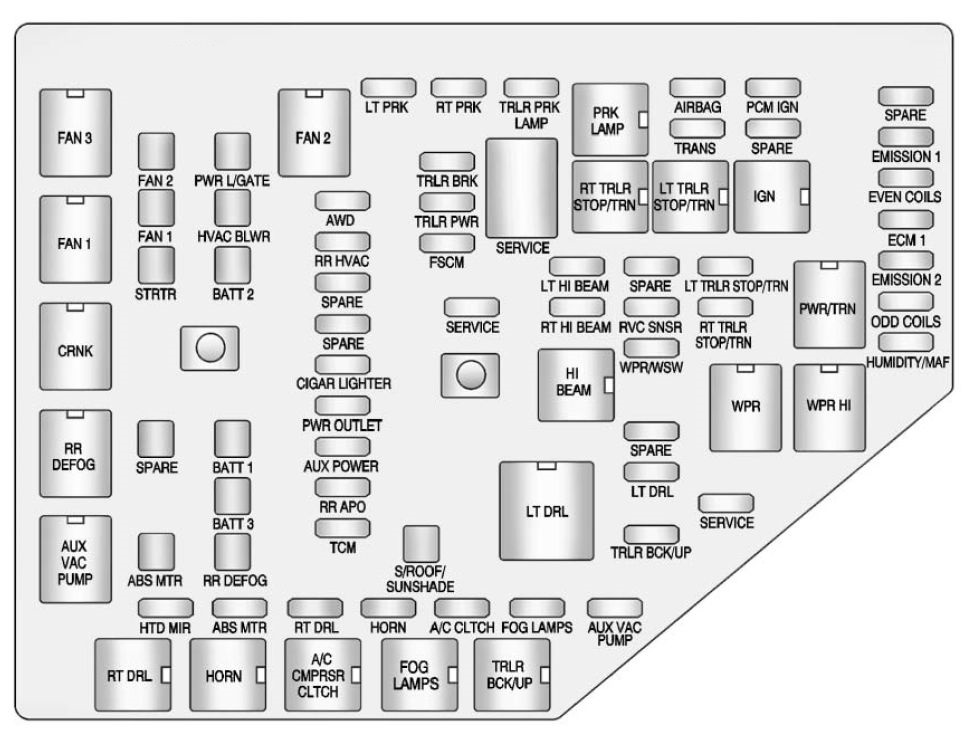 2014 Gmc Acadium Fuse Box Diagram - Wiring Diagram