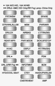 GMC Acadia mk1 - fuse box - instrument panel (fuse side)