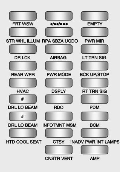 GMC Acadia (2013 - 2016) - fuse box diagram - Auto Genius