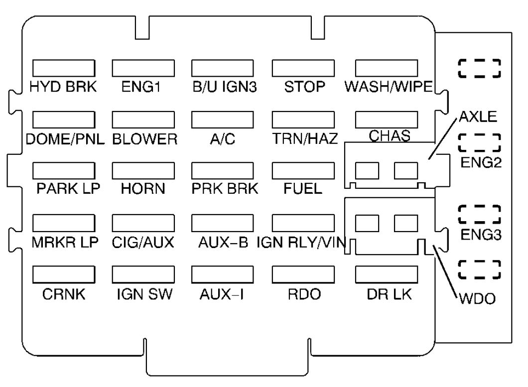 GMC C-Series mk2 (Second Generation; 2000) - fuse box diagram - Auto Genius  2000 Gmc C8500 Wiring Diagram    Auto Genius