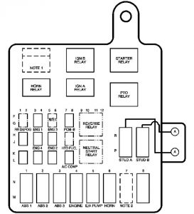GMC C-Series mk3 - fuse box - engine compartment (primary fuse block)