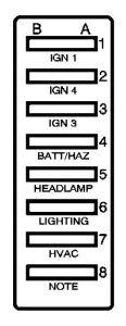 GMC C-Series mk3 - fuse box - engine compartment (secondary fuse block)