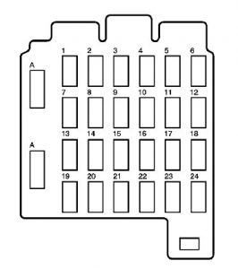 GMC C-Series mk3 - fuse box - instrument panel (fuse block 2)