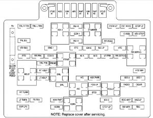 GMC Denali - fuse box - engine compartment