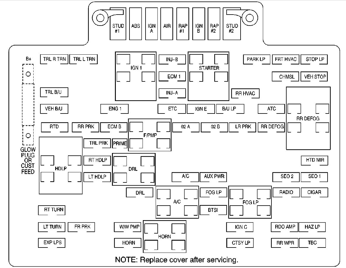 Gmc Denali  2001  - Fuse Box Diagram