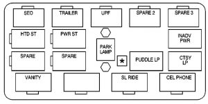 GMC Denali - fuse box - central instrument panel