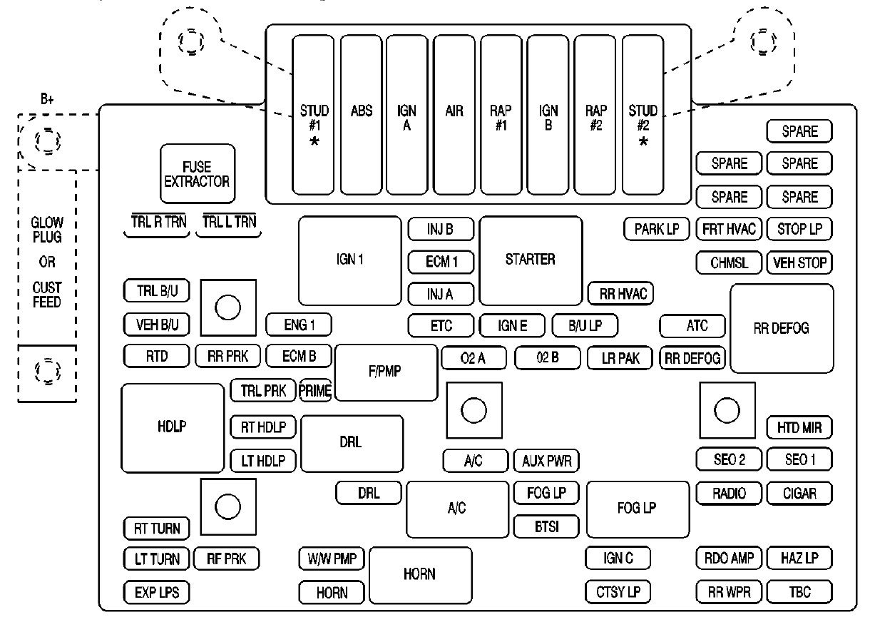 GMC Denali (2002) - fuse box diagram - Auto Genius