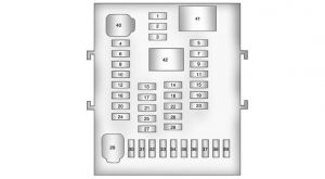 GMC Terrain - fuse box - instrument panel