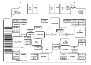 GMC Envoy mk1 - fuse box - engine compartment