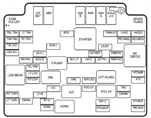 GMC Envoy mk1 - fuse box - engine compartment