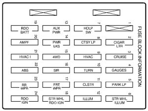 GMC Envoy mk1 - fuse box - instrument panel