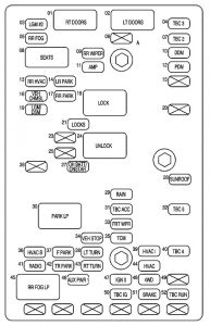 GMC Envoy mk2 - fuse box - rear underseat fuse block (Envoy)