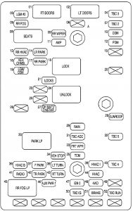 GMC Envoy mk2 - fuse box - rear underseat fuse block (Envoy)