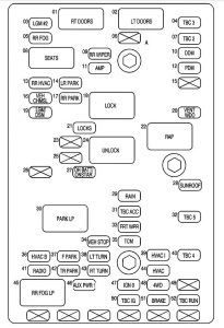 GMC Envoy mk2 - fuse box - rear underseat fuse block (Envoy XL)