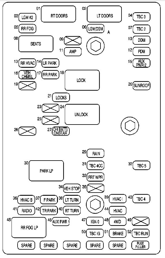 GMC Envoy (2002) - fuse box diagram - Auto Genius