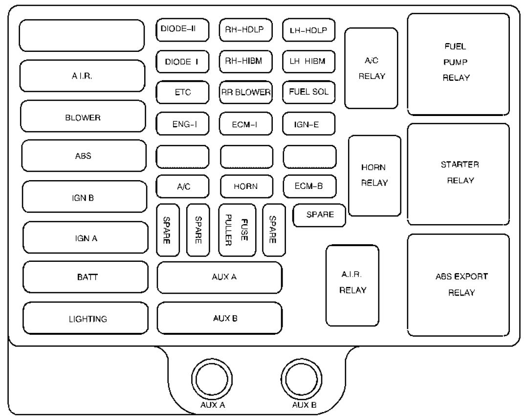 GMC Savana (2001 - 2002) - fuse box diagram - Auto Genius