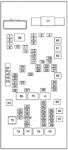 GMC Savana - fuse box - engine compartment