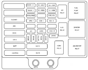 GMC Savana - fuse box - engine compartment