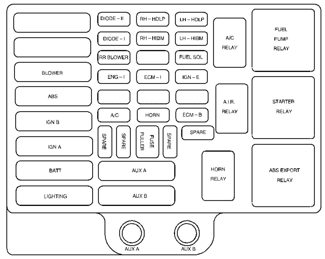 Gmc Savana  1999 - 2000  - Fuse Box Diagram