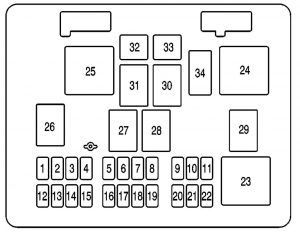 GMC Savana - fuse box - passenger compartment