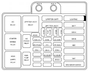 GMC Safari mk2 - fuse box - engine compartment