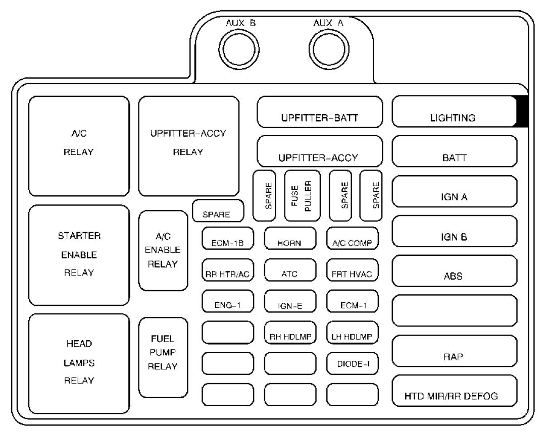 GMC Safari mk2 (2000 - 2003) - fuse box diagram - Auto Genius