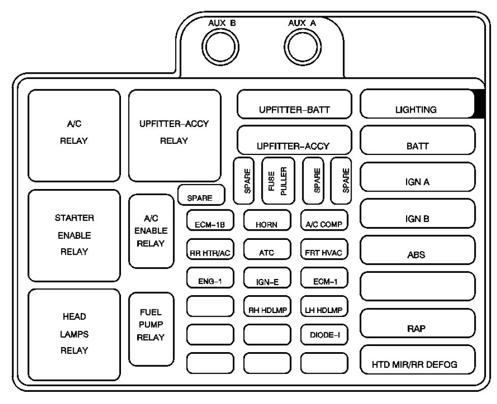 GMC Safari mk2 (2004 - 2005) - fuse box diagram - Auto Genius