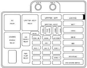 GMC Safari mk2 - fuse box - engine compartment