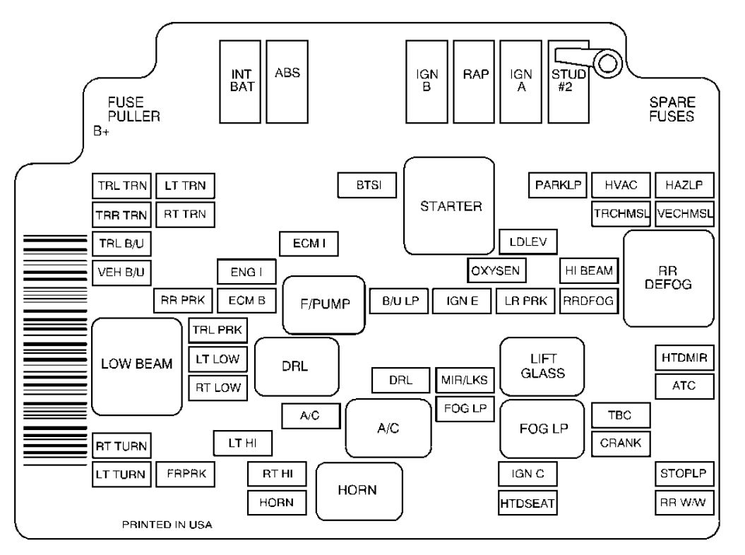 Gmc Jimmy  2001  - Fuse Box Diagram