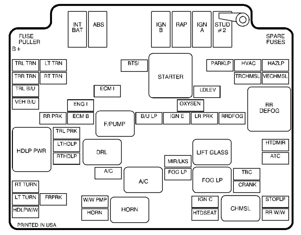 Gmc Jimmy  2001  - Fuse Box Diagram