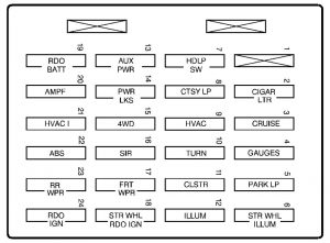 GMC Jimmy - fuse box - instrument panel