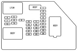 GMC Sierra - fuse box - instrument panel