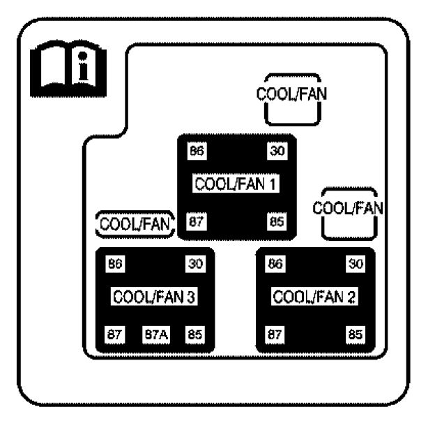 GMC Sierra mk1 (2006) - fuse box diagram - Auto Genius