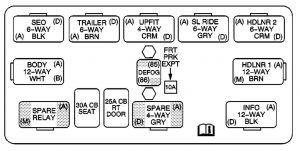 GMC Sierra mk1 - fuse box - center instrument panel