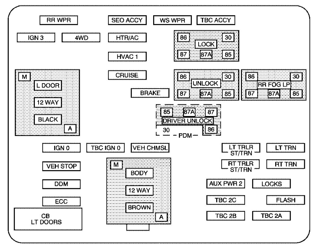 Gmc Sierra Mk1  2006  - Fuse Box Diagram