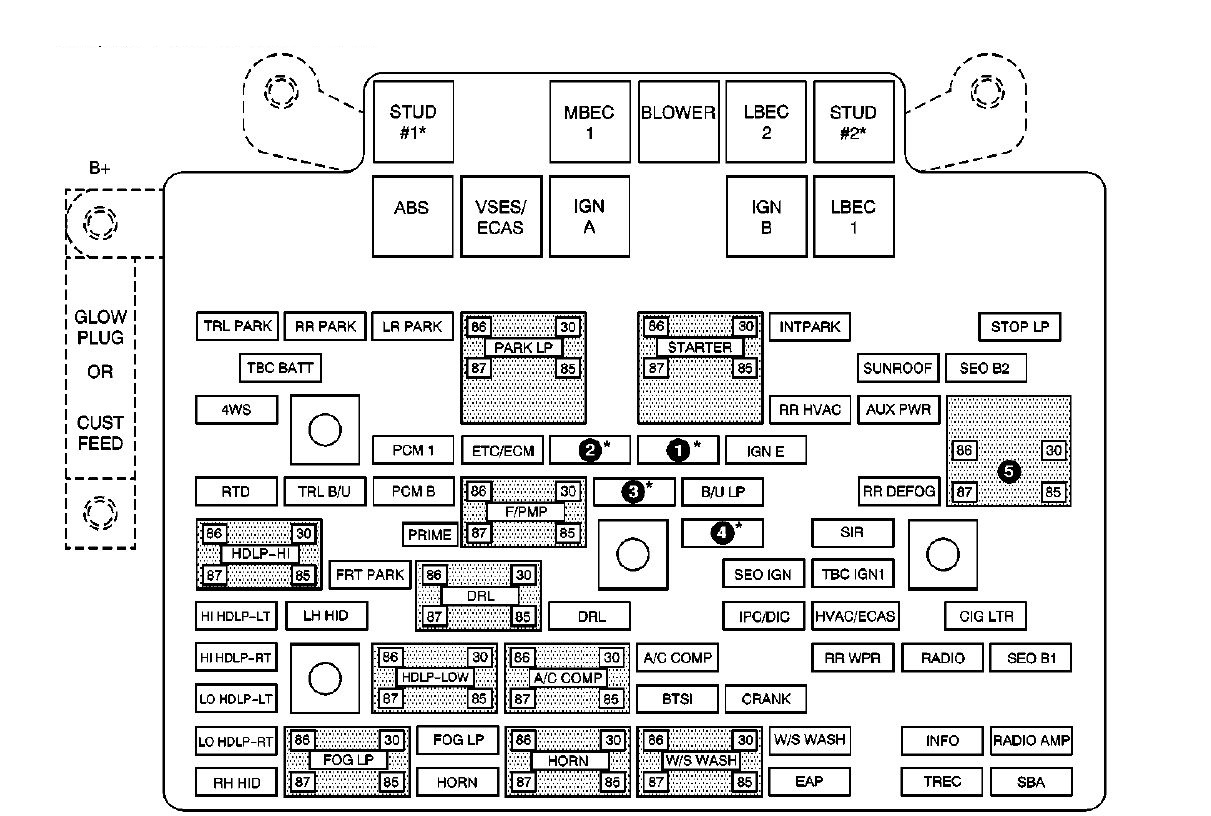 2003 Gmc 1500 Fuse Box Diagram Simple Guide About Wiring