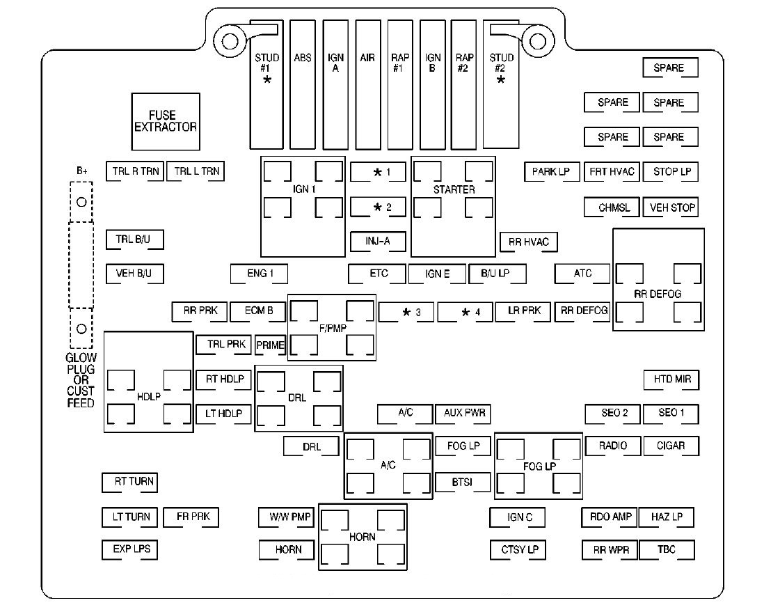 Gmc Sierra Mk1  2001 - 2002  - Fuse Box Diagram