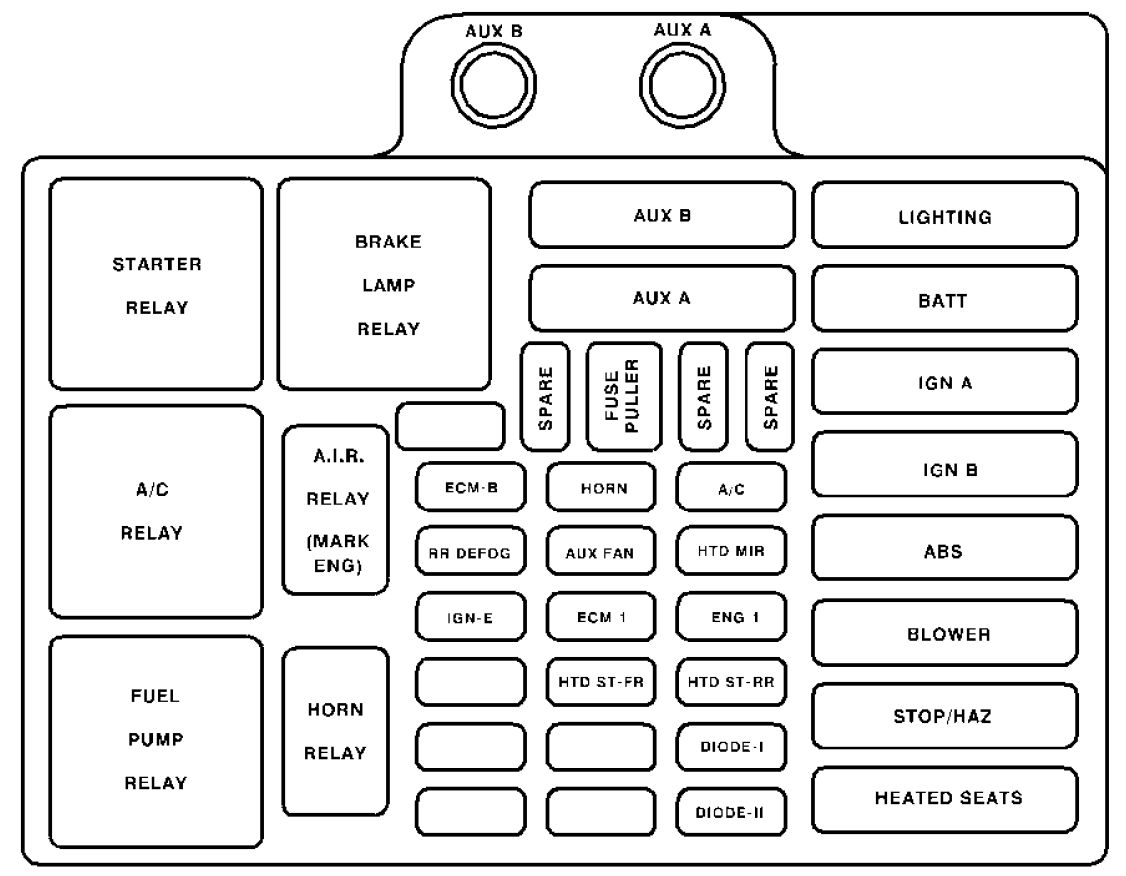 1996 Chevrolet Caprice Under The Dash Wiring Turning Signals Fuse from www.autogenius.info