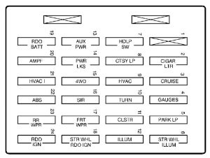 GMC Sonoma mk2 - fuse box - instrument panel