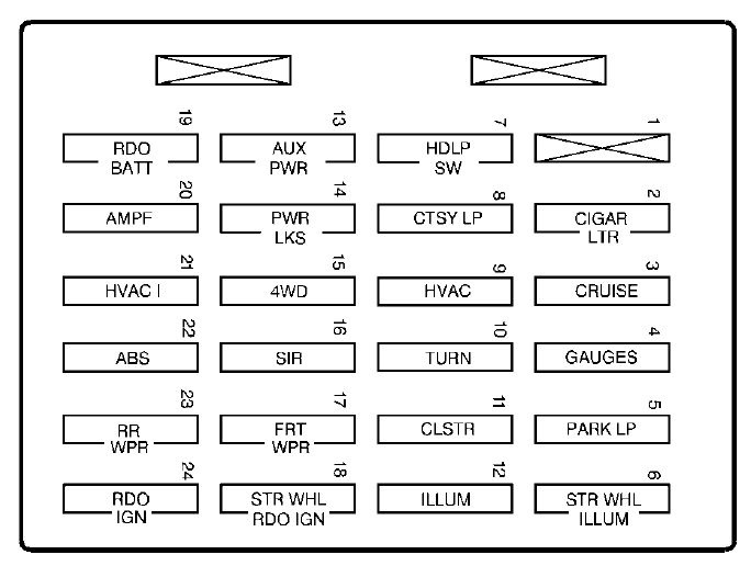 Gmc Sonoma 2003 2004 Fuse Box Diagram Auto Genius