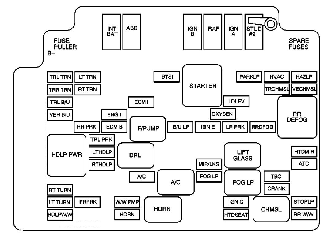 Gmc Sonoma 2003 2004 Fuse Box Diagram Auto Genius