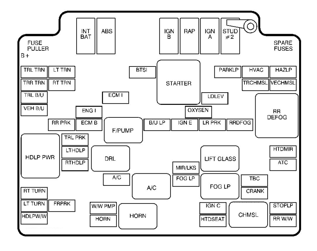 GMC Sonoma (1999 - 2002) - fuse box diagram - Auto Genius