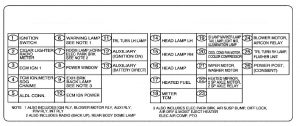 GMC T-Series - fuse box - instrument panel